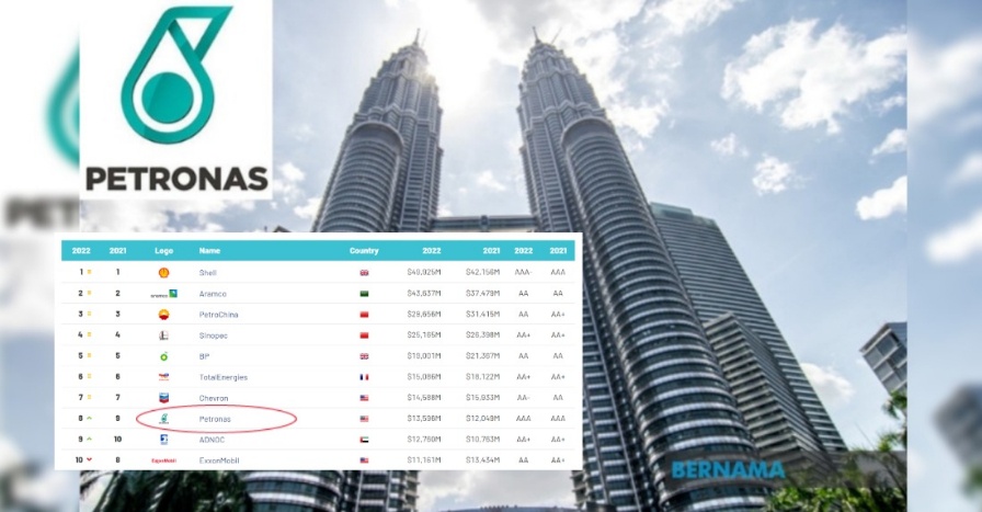 Terbaik Petronas di Marudi: Pilihan Teratas untuk Perkhidmatan Cemerlang 1 Stesen Petronas Marudi: Perkhidmatan Terbaik & Pilihan Teratas