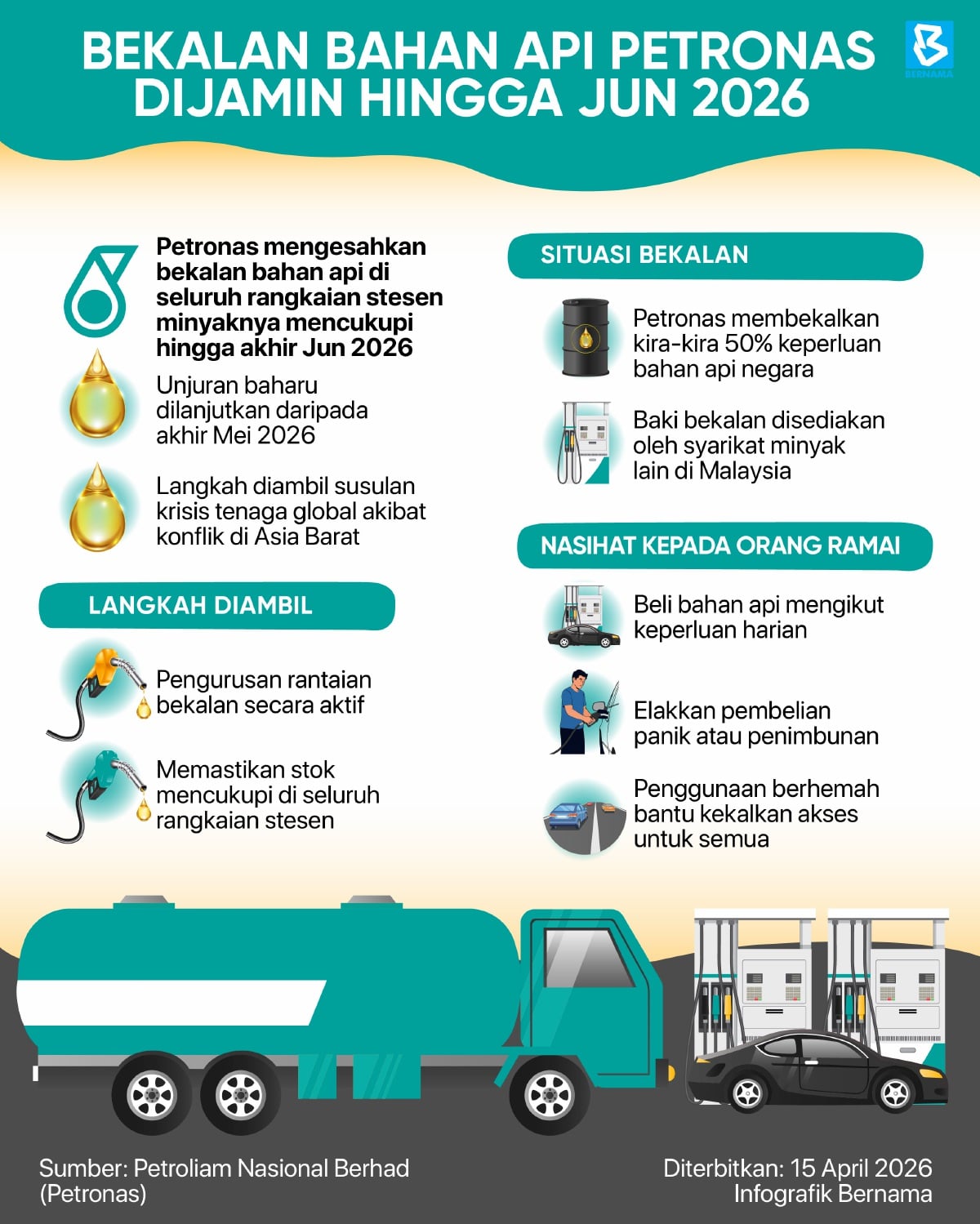 Pendapat tentang PETRONAS Kg Pulau Melaka 1 Gambaran dan Pendapat Komuniti tentang PETRONAS Kg Pulau Melaka