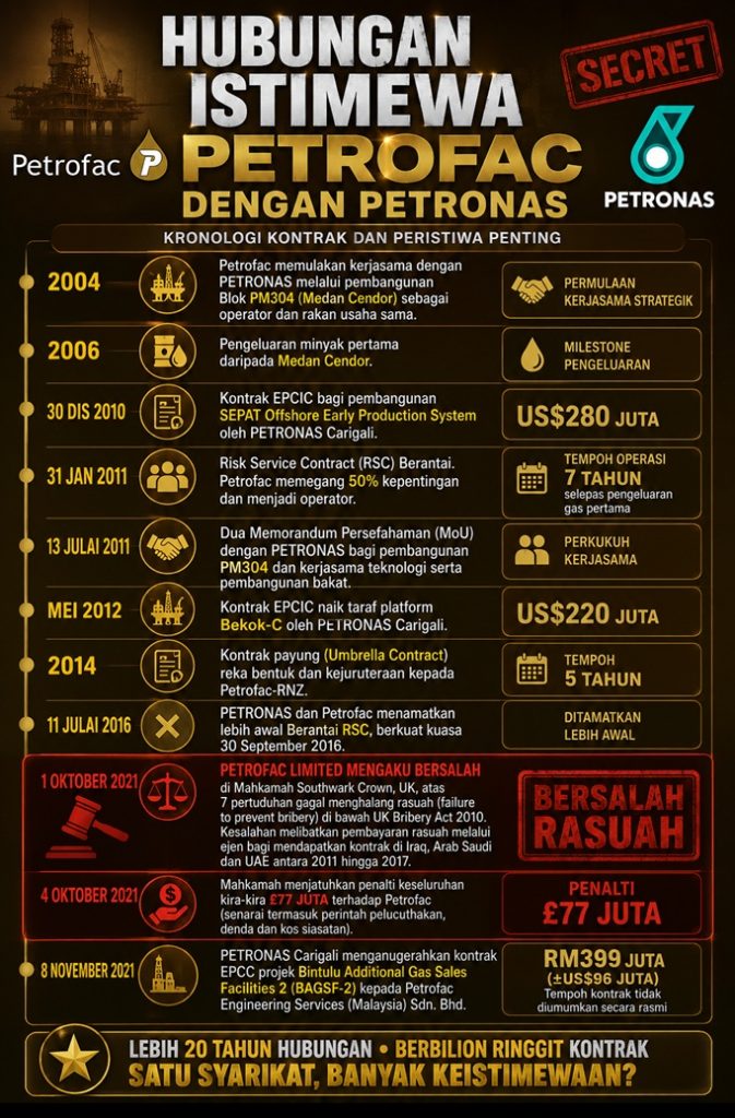 Pendapat tentang PETRONAS Repok 1 Pendapat dan Ulasan PETRONAS Repok